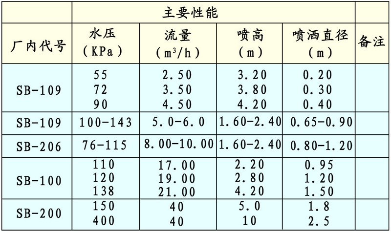 可調樹冰(雪松)噴頭技術性能與參數.jpg